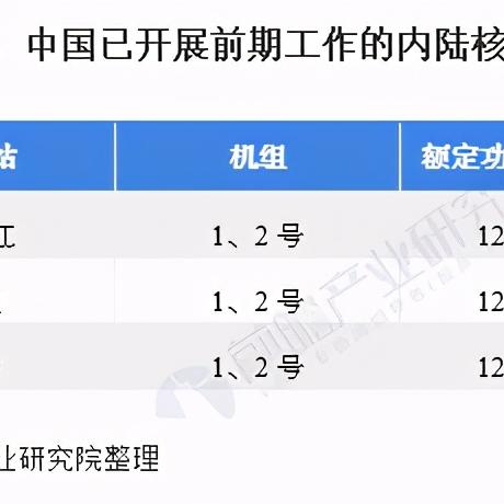 内陆核电最新动态深度解析