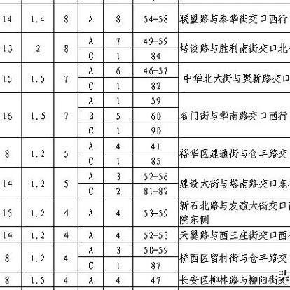 石家庄保障房最新动态解读