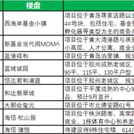 全面解读 第10页