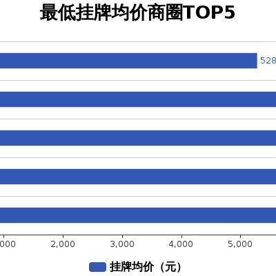 望都县房价最新动态分析