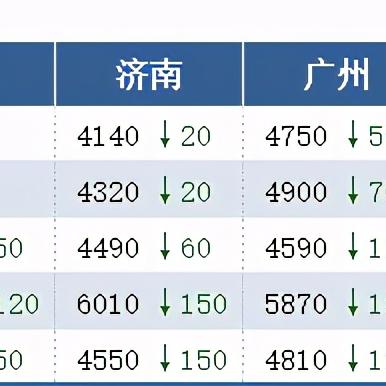 分析 第6页