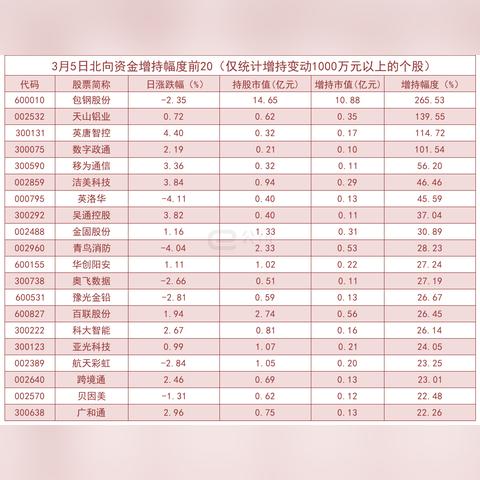 深度解读 第10页