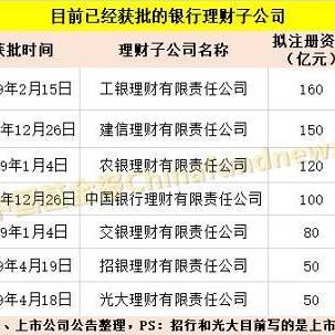 详解 第3页