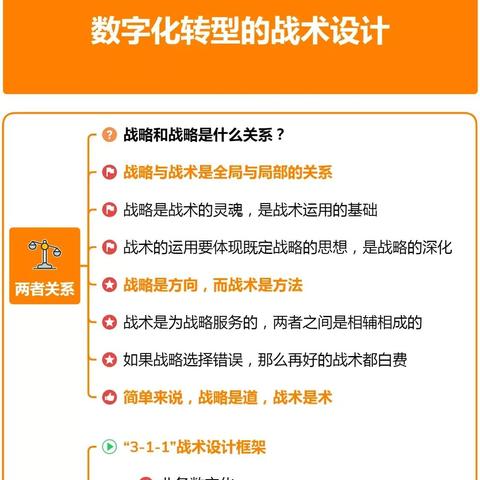 数字化转型