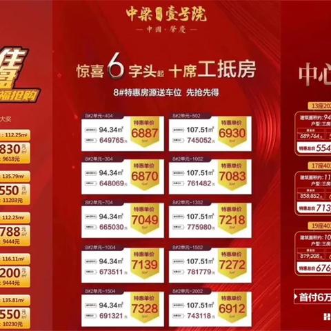肇庆端州二手房市场最新深度剖析