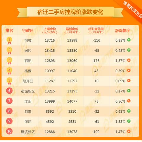 沭阳二手房最新出售信息概览