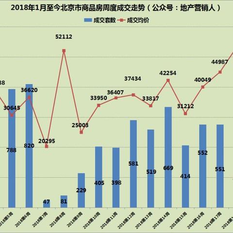 趋势解析