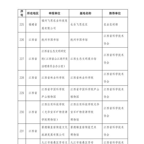 全面改革